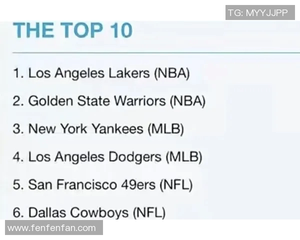 NBA最新排名揭晓！湖人遭遇威胁，四队排名大调整，勇士名次依旧稳固